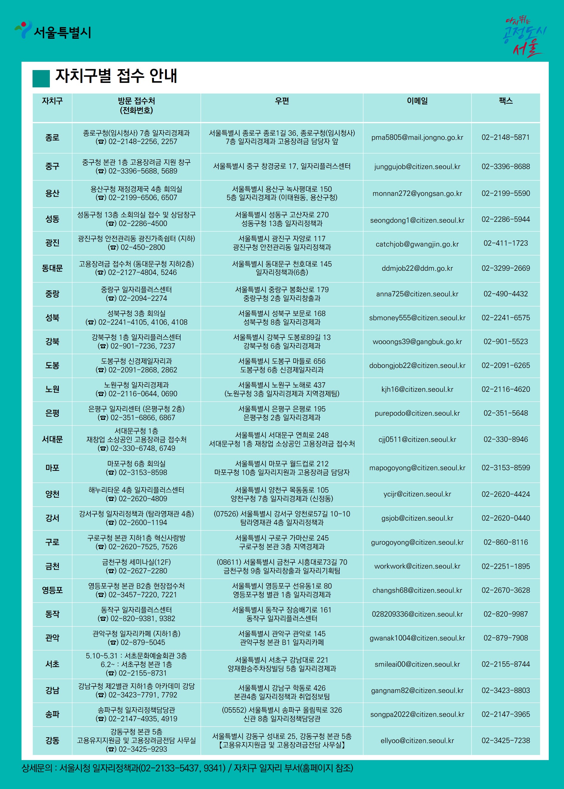 재창업 소상공인 고용장려금 포스터2(접수처).jpg