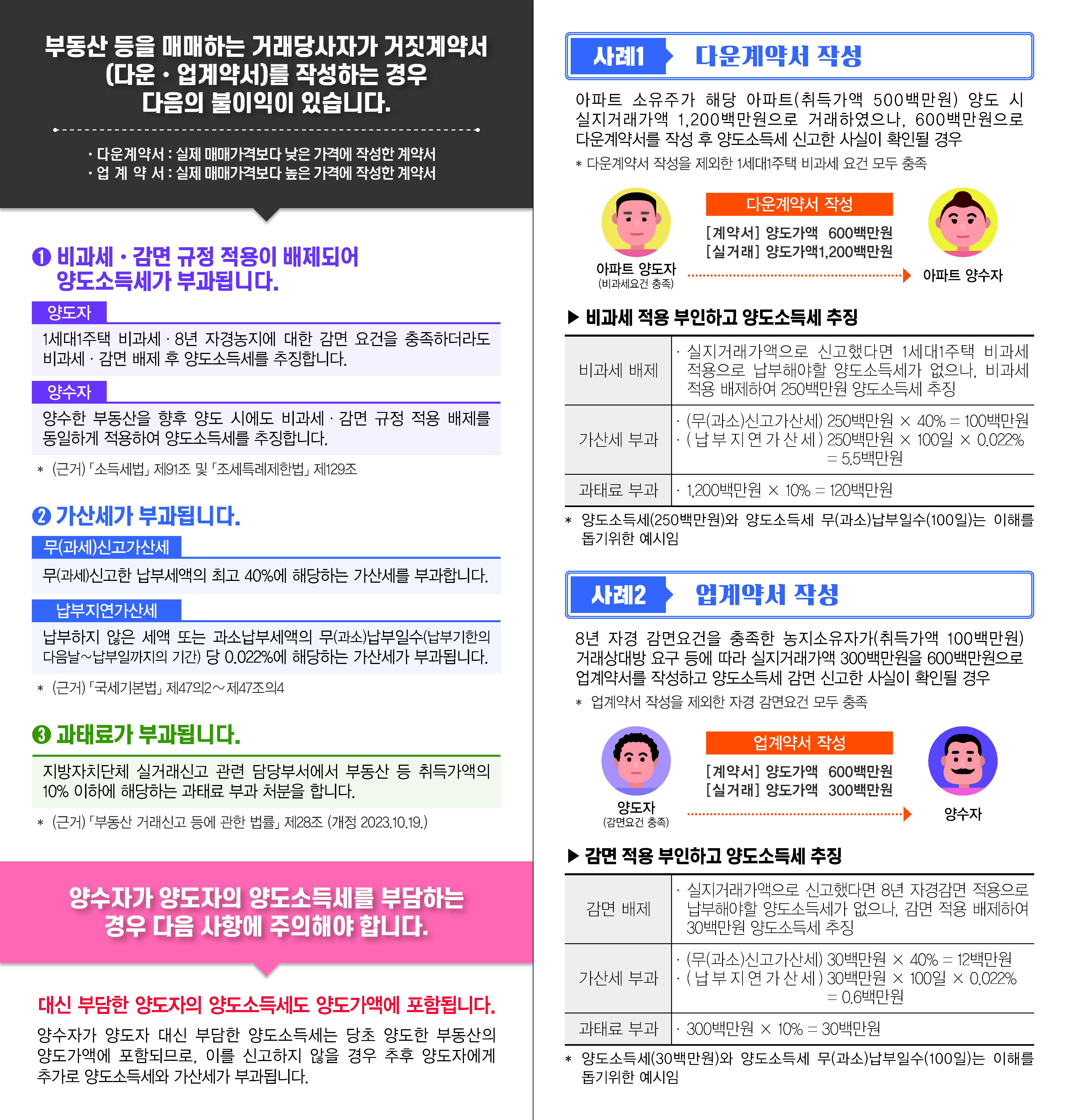 '24년 거짓계약서 작성 시 불이익 안내 리플릿_2.png