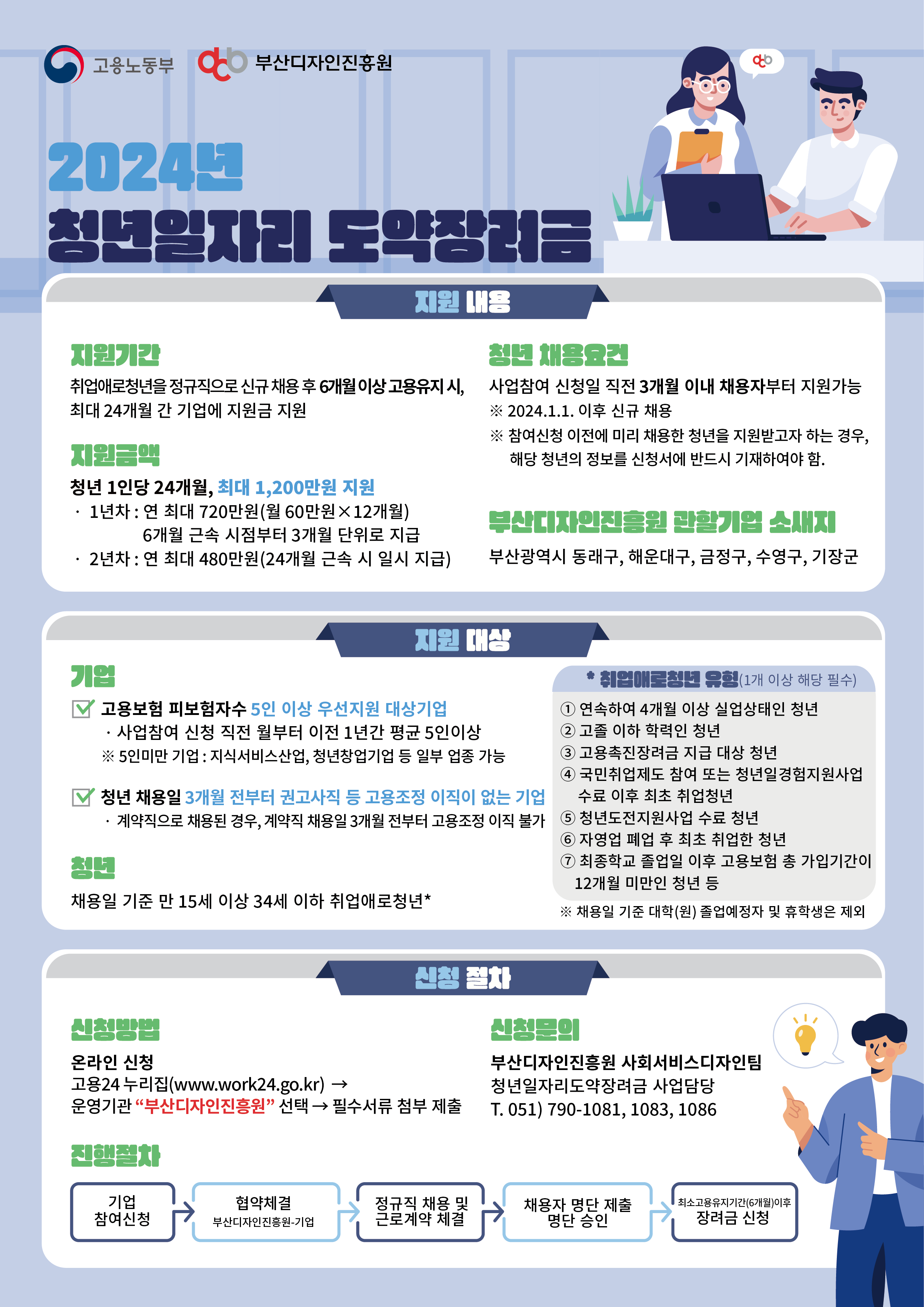 2024 청년일자리도약장려금 사업안내 포스터 부산디자인진흥원.png