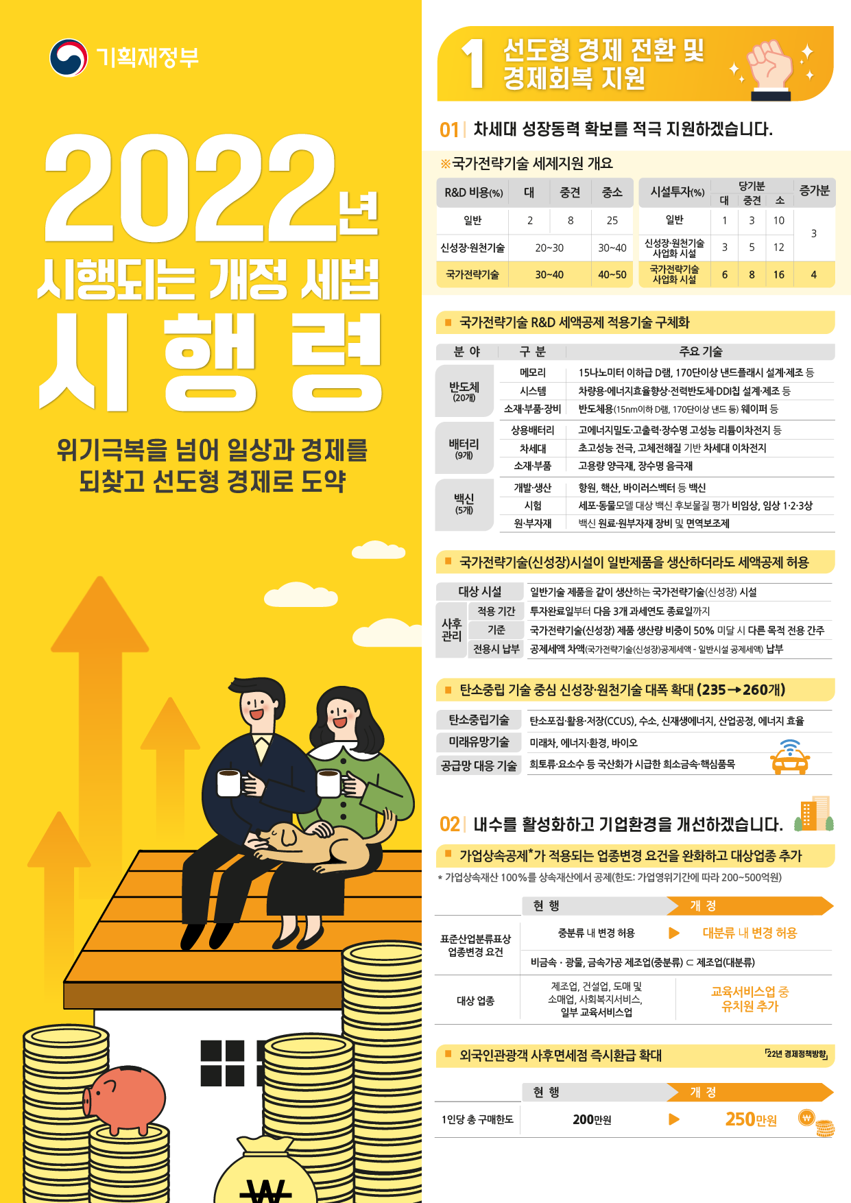 2022년 개정 세법시행령 인포그래픽-1페이지.png