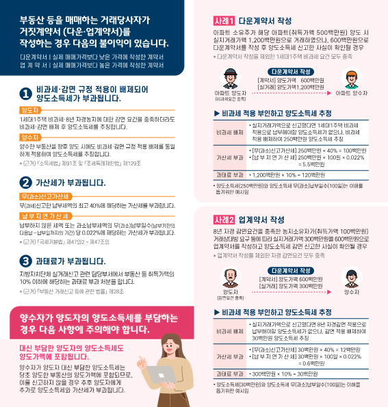 5. 거짓계약서 작성시 불이익 리플릿_2.png