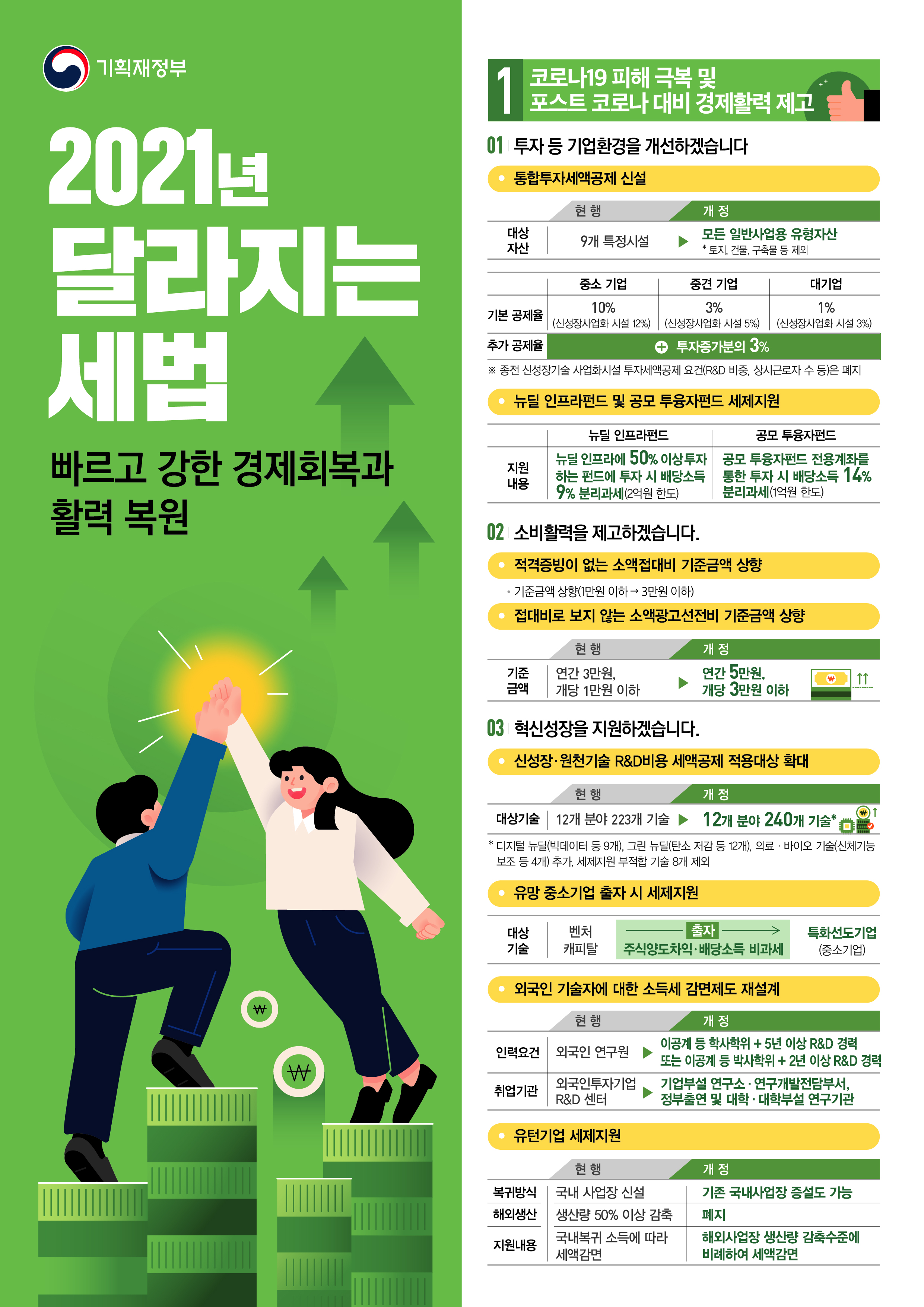 세법개정소식