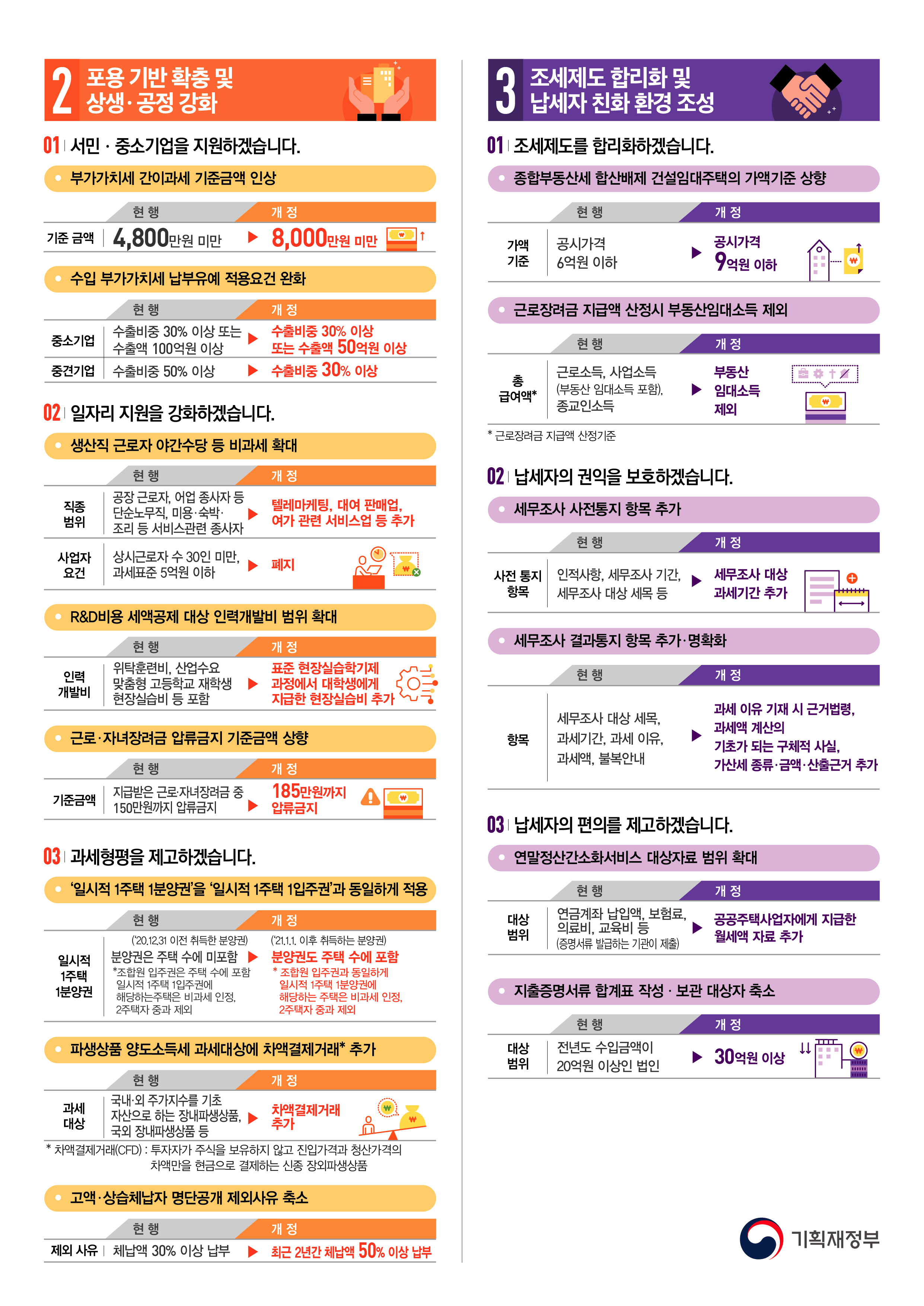세법개정소식