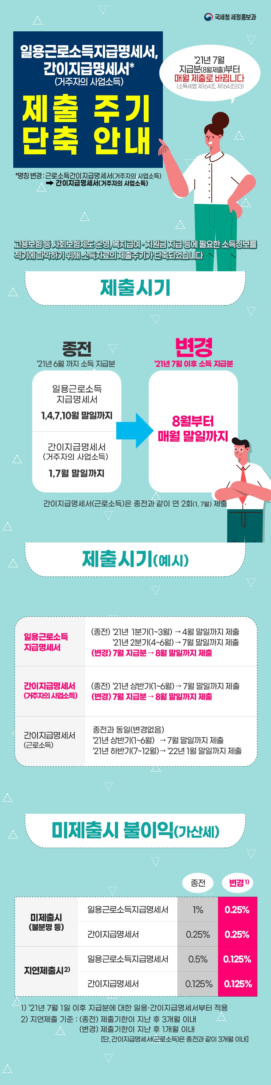 소득자료 제출주기 단축 관련 안내