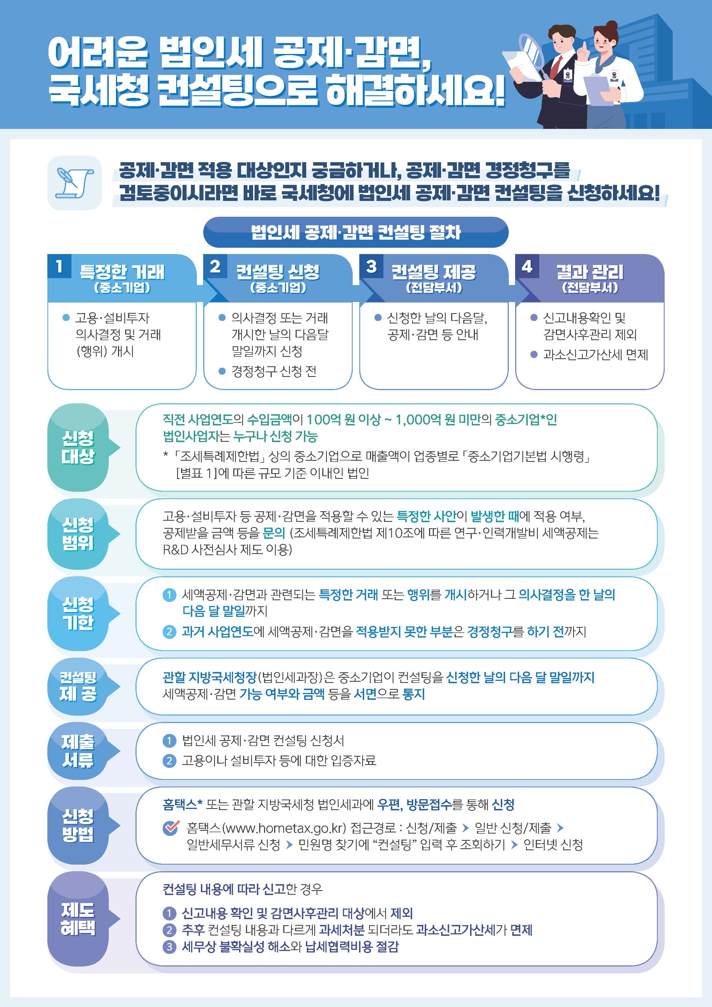 법인세 공제 감면 컨설팅 제도 안내