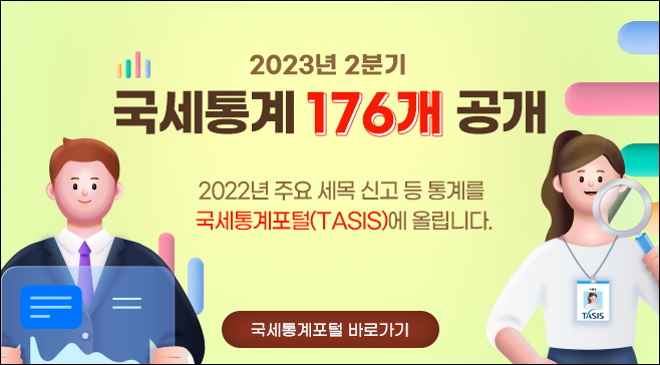 2023년 2분기 국세통계 176개 공개
2022년 주요 세목 신고 등 통계를 국세통계포털(TASIS)에 올립니다.
국세통계포털 바로가기