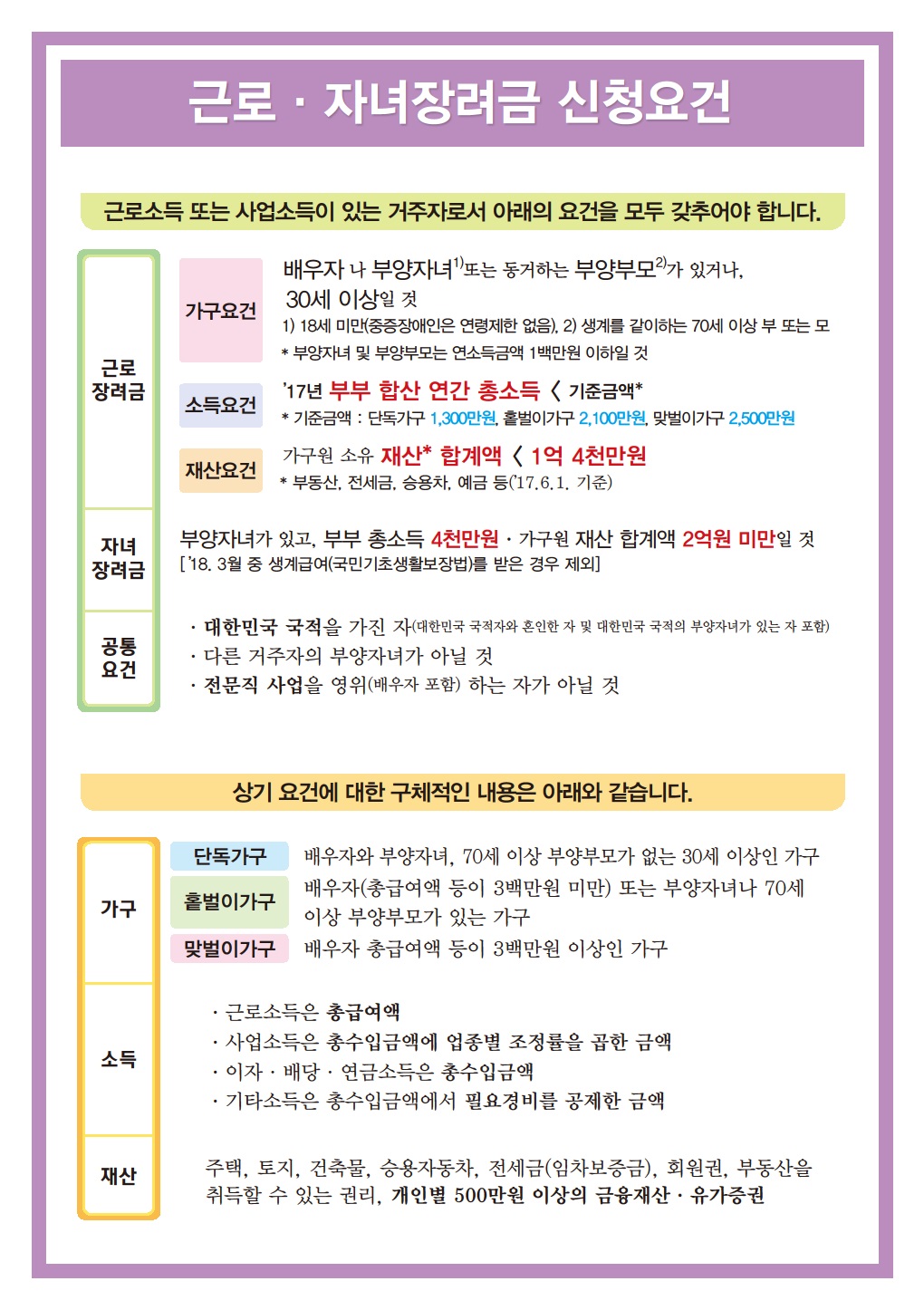 근로장려금신청요검1